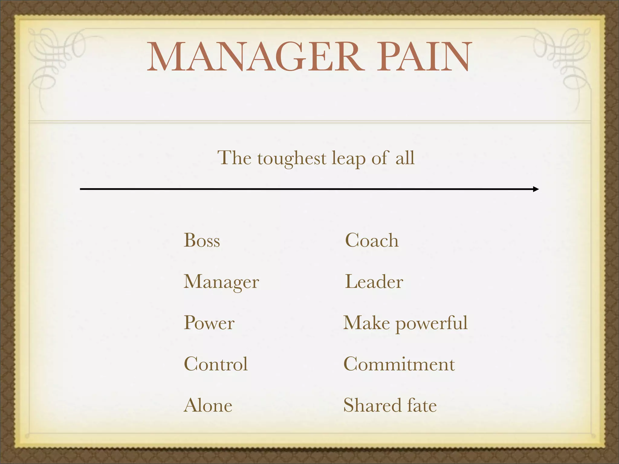 MANAGER PAIN
The toughest leap of all
Boss	 	 	 	 	 Coach
Manager		 	 	 Leader
Power		 	 	 Make powerful
Control	 	 	 Commitment
Alone		 	 	 Shared fate
 