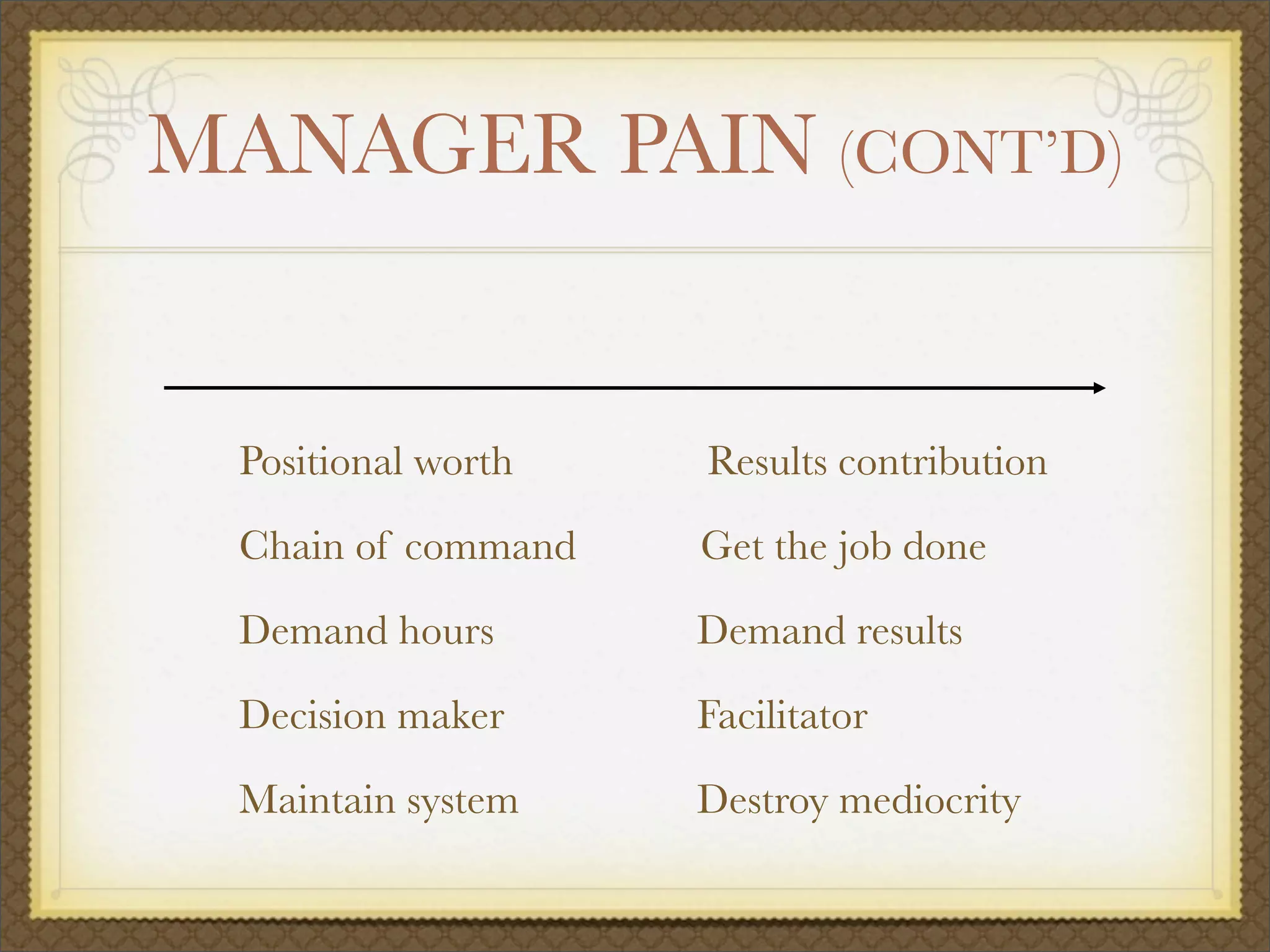 MANAGER PAIN (CONT’D)
Positional worth		 	 Results contribution
Chain of command 	 	 Get the job done
Demand hours 		 	 Demand results
Decision maker		 	 Facilitator
Maintain system		 	 Destroy mediocrity
 