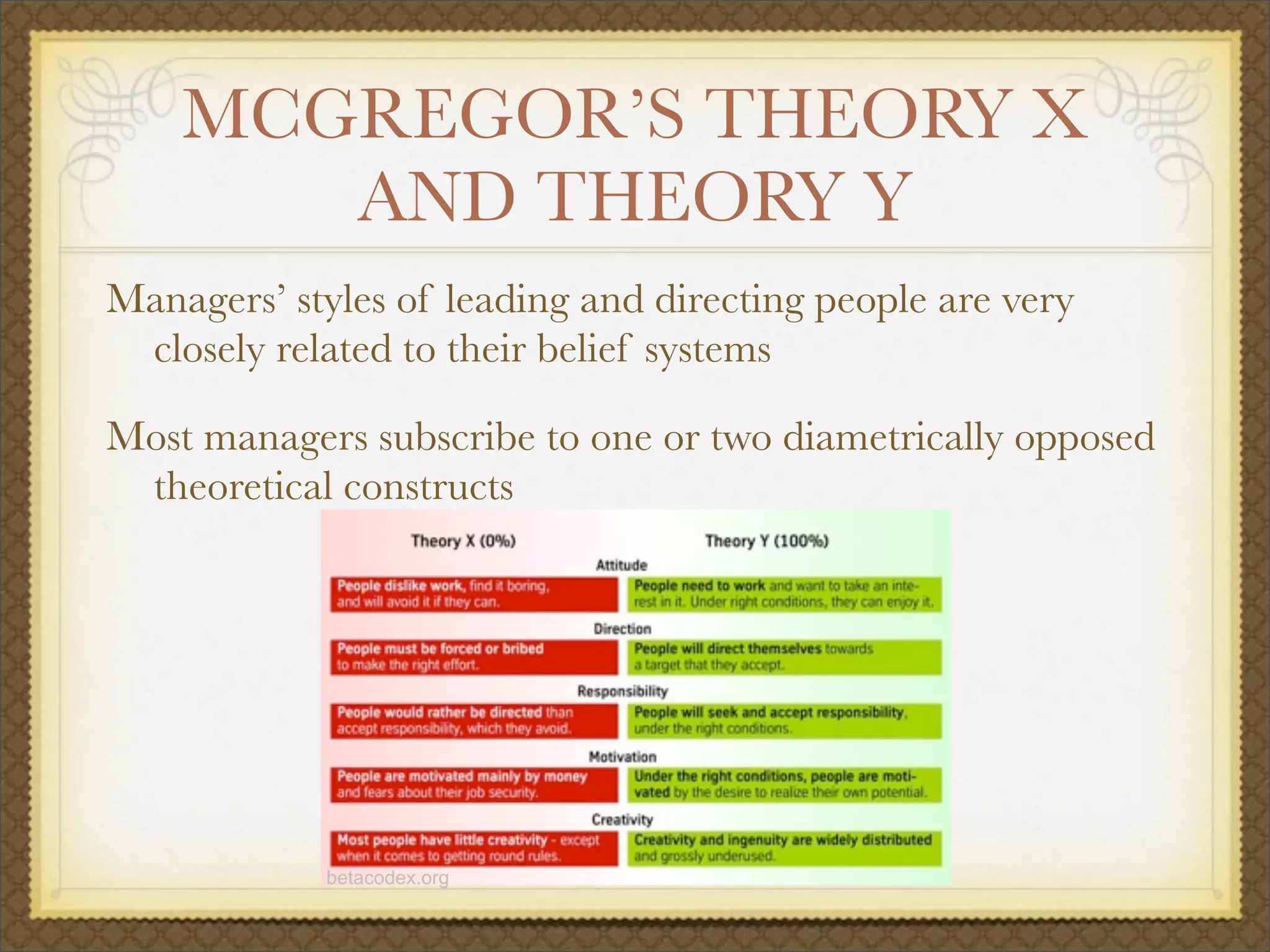 MCGREGOR’S THEORY X
AND THEORY Y
Managers’ styles of leading and directing people are very
closely related to their belief systems
Most managers subscribe to one or two diametrically opposed
theoretical constructs
betacodex.org
 