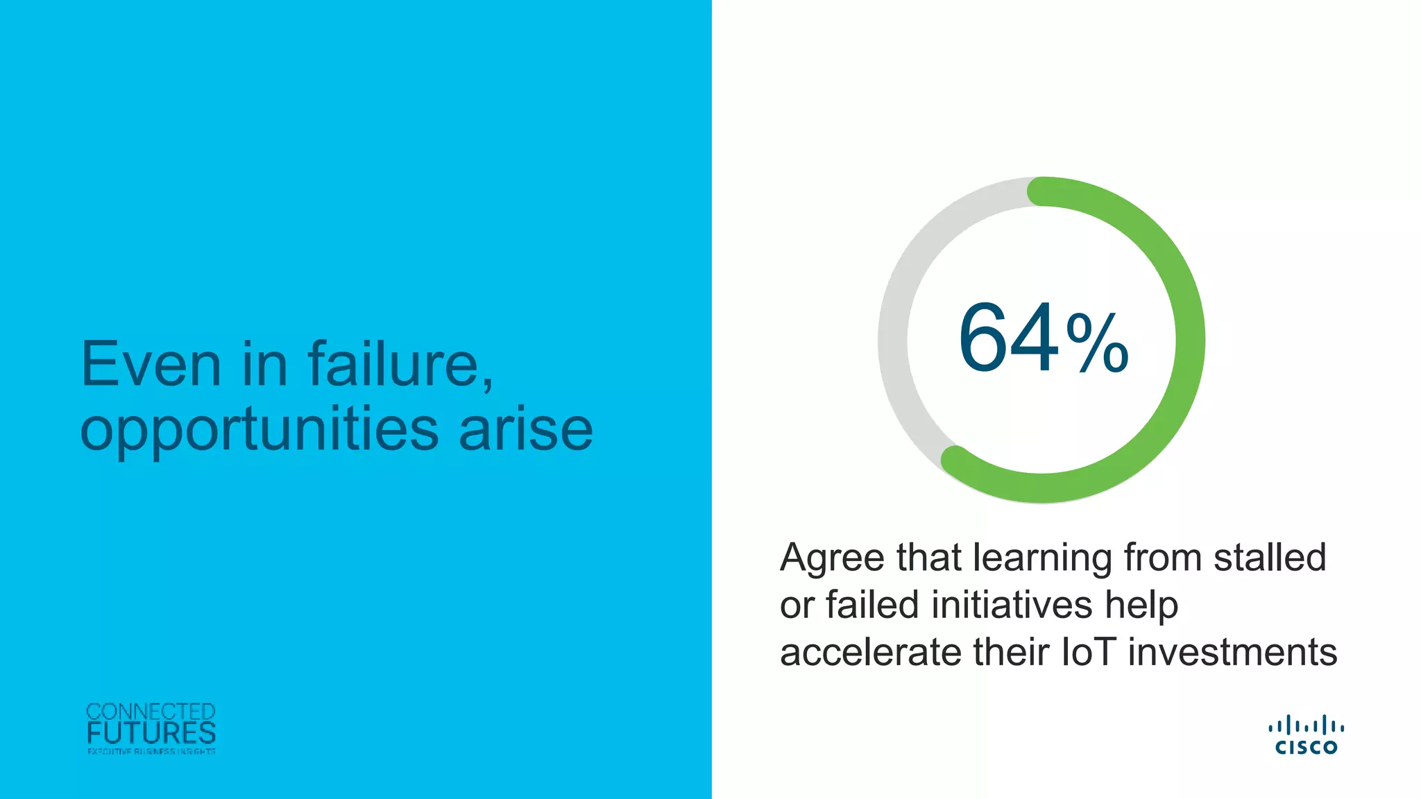 © 2017 Cisco and/or its affiliates. All rights reserved. Cisco Confidential
Even in failure,
opportunities arise
Agree that learning from stalled
or failed initiatives help
accelerate their IoT investments
64%
 