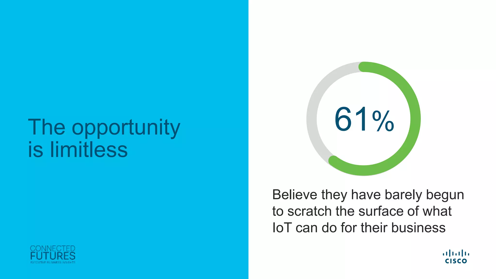© 2017 Cisco and/or its affiliates. All rights reserved. Cisco Confidential
The opportunity
is limitless
Believe they have barely begun
to scratch the surface of what
IoT can do for their business
61%
 