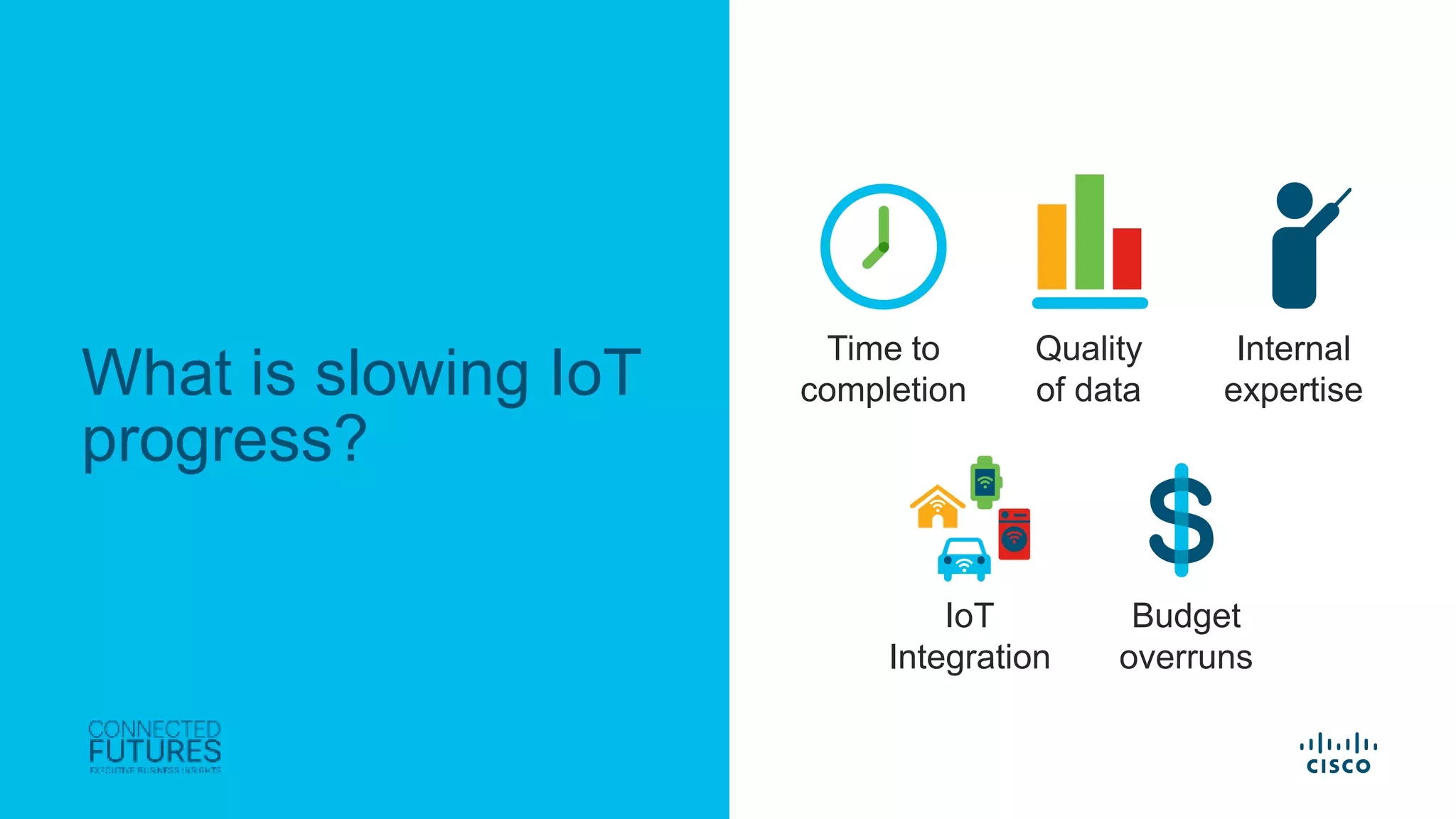 © 2017 Cisco and/or its affiliates. All rights reserved. Cisco Confidential
What is slowing IoT
progress?
Time to
completion
Quality
of data
Internal
expertise
IoT
Integration
Budget
overruns
 