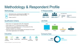 Methodology & Respondent Profile
Methodology
Web-based survey, conducted among 1,845 IT and
Business Decision Makers (ITDM...
