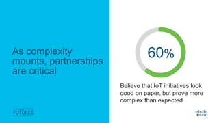 Connected Futures Cisco Research: IoT Value: Challenges, Breakthroughs, and Best Practices