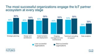 46% 45%
50%
43%
53%
29%
60%
54%
58% 55% 58%
39%
Strategic planning Design and
architecture
Implementation
and deployment
O...
