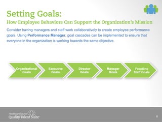 Setting Goals:
How Employee Behaviors Can Support the Organization’s Mission
Consider having managers and staff work collaboratively to create employee performance
goals. Using Performance Manager, goal cascades can be implemented to ensure that
everyone in the organization is working towards the same objective.

Organizational
Goals

Executive
Goals

Director
Goals

Manager
Goals

Frontline
Staff Goals

8

 
