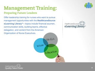Management Training:
Preparing Future Leaders
Offer leadership training for nurses who want to pursue
management opportunities with the HealthcareSource
eLearning Library —topics include financial acumen,
communication skills, building teams, effective
delegation, and content from the American
Organization of Nurse Executives.

9

 