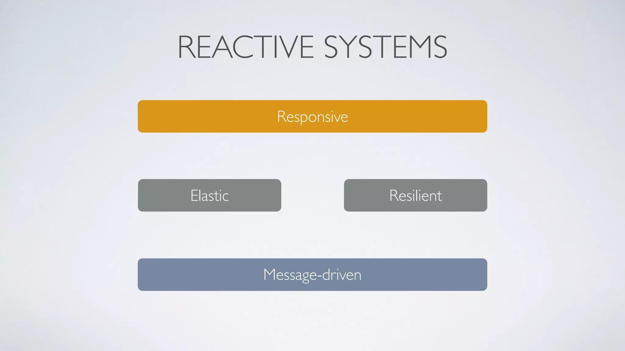 REACTIVE SYSTEMS
Message-driven
ResilientElastic
Responsive
 