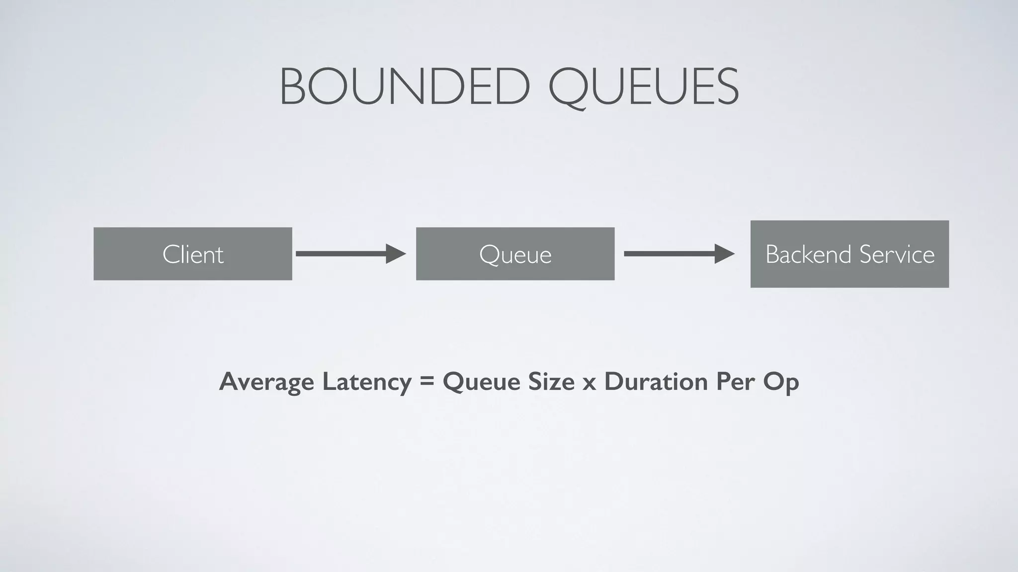 BOUNDED QUEUES
Queue Backend ServiceClient
Average Latency = Queue Size x Duration Per Op
 