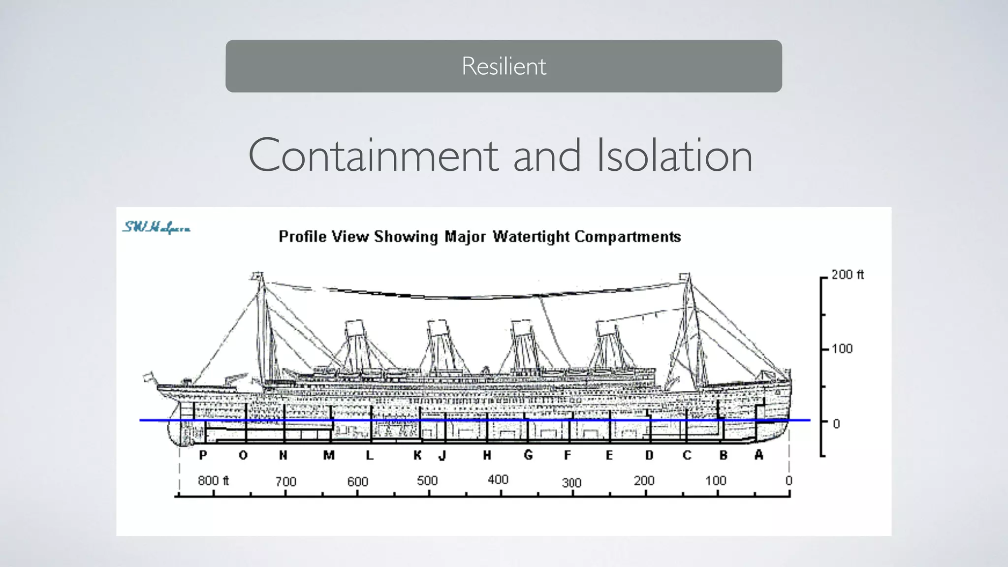 Resilient
Containment and Isolation
 