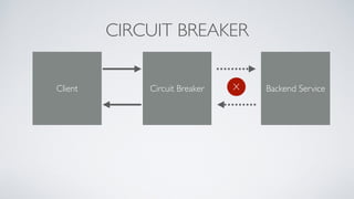 CIRCUIT BREAKER
Circuit Breaker Backend ServiceClient X
 