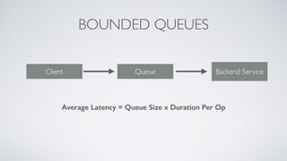 BOUNDED QUEUES
Queue Backend ServiceClient
Average Latency = Queue Size x Duration Per Op
 