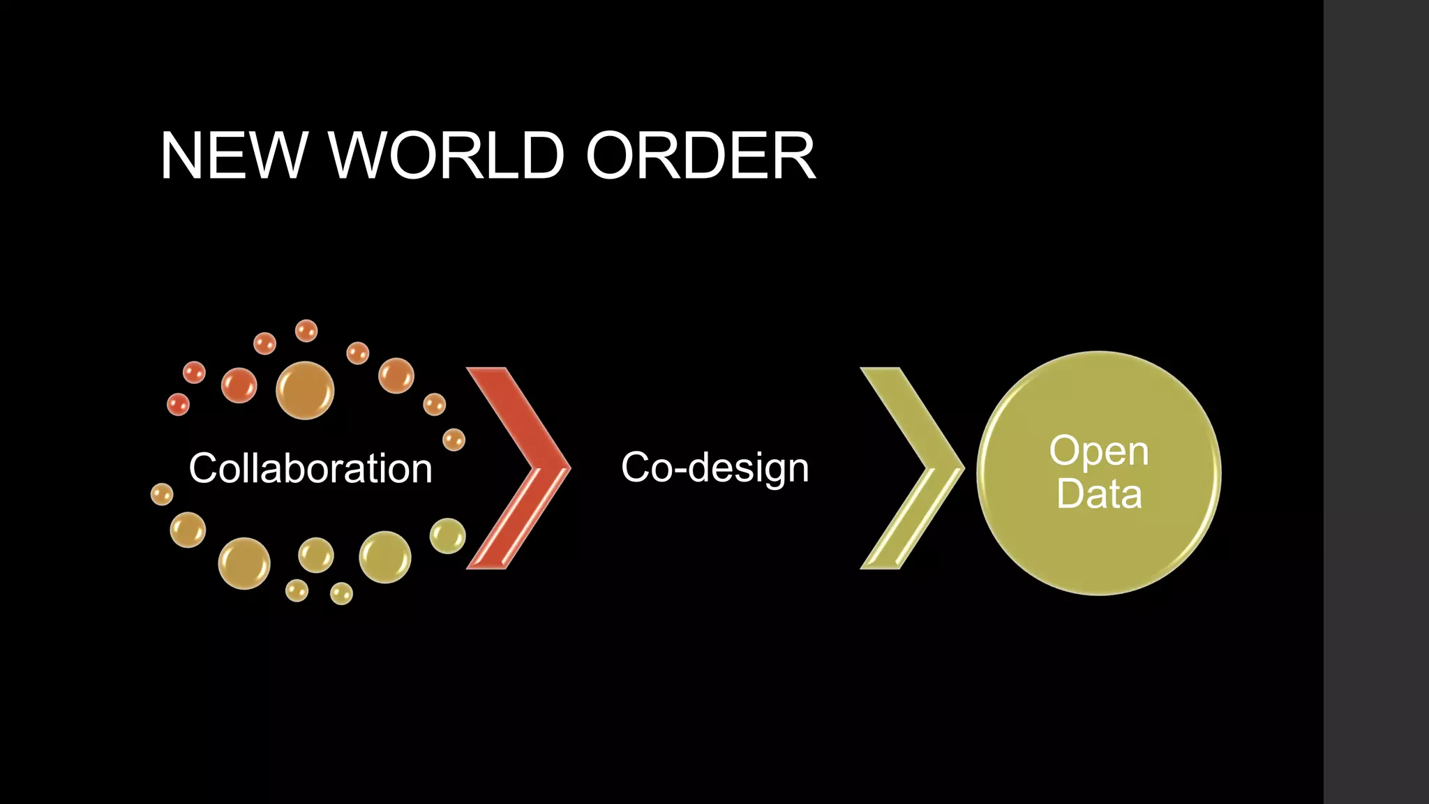 NEW WORLD ORDER
Collaboration Co-design Open
Data