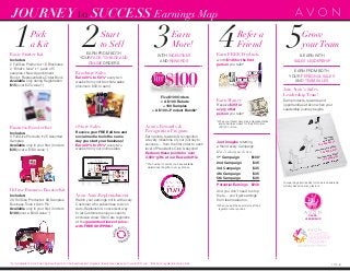 JOURNEY to SUCCESS Earnings Map
1112-B
Pick
a Kit
Start
to Sell
Earn
More!
Refer a
Friend
Grow
yourTeam1 2 53 4Basic Starter Kit
Includes:
2 Full Size Products • 10 Brochures
2 “What’s New” • 1 pack of 5
samples • New Appointment
Book • Representative Order Book
Available only during Registration
$15 (over $25 value!^^
)
Business Booster Kit
Includes:
8 Full Size Products • 25 Assorted
Samples
Available only in your first 3 orders
$35 (over a $100 value^^
)
Deluxe Business Booster Kit
Includes:
20 Full Size Products • 60 Samples
Business Tools • Avon Pin
Available only in your first 3 orders
$100 (over a $340 value^^
)
Brochure Sales
Earn 20% to 50%* every two
weeks from your brochure sales
(minimum $50 to earn).
eStore Sales
Receive your FREE eStore and
social media tools the same
day you start your business!
Earn 20% to 25%* every two
weeks from your online sales.
Avon Auto-Replenishment
Watch your earnings roll in with every
Customer who subscribes to Avon
Auto-Replenish! A convenient way
to let Customers enjoy access to
exclusive Anew Skin Care regimens
at the guaranteed lowest price –
with FREE SHIPPING!
AVON.C
OM
CAMPAIG
N 10
you need
this season
Bag
PLUS: THE LATES
T TREND AND HOW TO WEAR
IT
the
INCLUDING OVER
20 NEW SHADES!
COLOR
BIGHOT
*This is a
cosmetic product
for external
use only.
Follow usage
instructions
on product
packaging.
eyes
NEED
ALIFT?
UPPER-EYE &
BROW-BONE GEL
UNDER-EYE CREAM
Anew Clinical
Eye Lift Pro
Dual Eye System
See a dramatic
lift in 7 days. With
injectable-grade
arginine.*
.66 total fl. oz.
327-391
reg. 28.00
14.99
LOWEST
PRICEEVER
SAVE $13
©AvonProducts,Inc.,2015.
Allrightsreserved.
INTRODUCING SKIN CARE
PERFECT FOR FATHER’S DAY
Single 79268-9
Pk of 10 77993-9
CAMPAIGN 12, 2015
AVON PRODUCTS, INC., 777 THIRD AVENUE
NEW YORK, NY 10017
To place an order, call:
Improving the Lives
of Women Globally
Visit us at
avonfoundation.org
OUR RETURN POLICY
If you are not completely satisfied, return
any item within 90 days of receiving it and
get your money back. View Avon’s full
90-Day Return Policy at avon.com/returns.
Brochure effective until
Find me on www.youravon.com/
Credit cards not applicable in
Puerto Rico and the Caribbean.
AVON.COM
Connect with us:
CAMPAIGN 12
hooked on
softness
Skin So SoftShower
GelRefreshin
g gelcleanser
leavesskin soft andsmooth.
Each,
5 fl. oz.reg. 6.00
Soft &
Sensual
461-219
Signature
Silk
465-601
Original
462-640
lowestprice ever
1.69each
©AvonProducts,
Inc.,2015.
Allrights
reserved.
the
GoldSTANdARdinanti-aging
CAMPA
IGN 13
100% of wome
n Show
ed impro
vemen
t
in texture
, clarity,
uneven
tone & overall
fine wrinkle
s
improv
ed
Single
59405-9
Pk of 10 59760-9
CAMPAIG
N 13, 2015AVON PRODUCTS,
INC., 777 THIRD
AVENUE
NEW YORK,
NY 10017To place an order,
call: Improving
the Livesof Women
GloballyVisit us at
avonfoundati
on.org
OUR RETURN
POLICY
If you are not completely
satisfied,
return
any item within
90 days of receiving
it and
get your money
back. View Avon’s
full
90-Day
Return
Policy
at avon.com/retu
rns.
Brochure
effective
until
Find me on www.you
ravon.co
m/
Credit
cards not applicable
in
Puerto
Rico and the Caribbean
.
AvoN.C
oM
Connect
with us:
EARN FROM BOTH
YOUR FACE-TO-FACE AND
ONLINE ORDERS
WITH INCENTIVES
AND REWARDS
Five $100 Orders
= A $100 Rebate
+ 100 Samples
+ A $100+ Product Bundle*
Avon’s Rewards &
Recognition Program
Earn points, rewards & recognition
at every milestone of your journey to
success ... from the first order to each
level of President’s Club & beyond!
Redeem these points for over
3,000††
gifts at our Rewards HQ.
$100C H A L L E N G E
the
Earn FREE Products
worth $145 for the first
person you refer†
Earn Money
Receive $35 for
every other
person you refer†
*For full details on Avon’s earnings levels and all of the incentives and programs listed above please go to yourAVON.com. ^^
Based on regular Brochure prices.
††
The number of points you have available
determines the gifts you may choose.
‡
When you sell these products at their
regular brochure prices.
†
When your friend becomes a Representative
and submits and pays for their first order
of $100 or more.
Just Imagine referring
a friend every Campaign.
Here’s what you’d earn:
1st
Campaign	 $100
2nd Campaign	 $35
3rd Campaign	 $35
4th Campaign	 $35
5th Campaign	 $35
Potential Earnings	 $240
And you don’t need to stop
there ... you’ll get earnings
from team sales too.
‡
EARN FROM BOTH
YOUR PERSONAL SALES
AND TEAM SALES
& EARN WITH
SALES LEADERSHIP
Join Avon’s Sales
Leadership Team!
Earn products, rewards and
opportunities at Avon when your
Leadership journey begins.
Your earnings and results for those in Leadership
will vary based on many factors.
Your team
sells $4000
YOU EARN $200
Your team sells $2000
YOU EARN $150
Your team sells $1000
YOU EARN $100
SALES
LEADERSHIP
in new Believe Achieve
for Sales Leadership
(Jan 2014)
in
po
ma
 