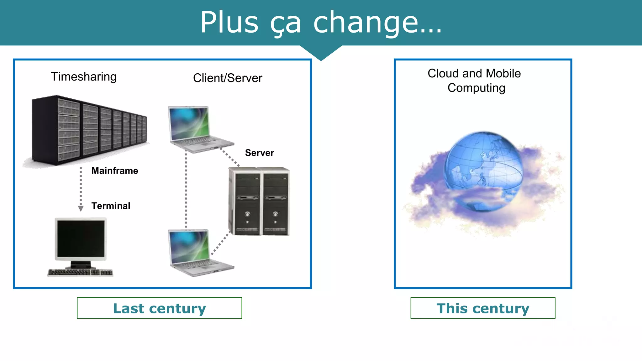 Plus ça change…
Client/Server
Server
Timesharing
Mainframe
Terminal
Cloud and Mobile
Computing
Last century This century
 