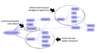 what businesses
care about
what we can
easily measure
what most of your
budget is spent on
 