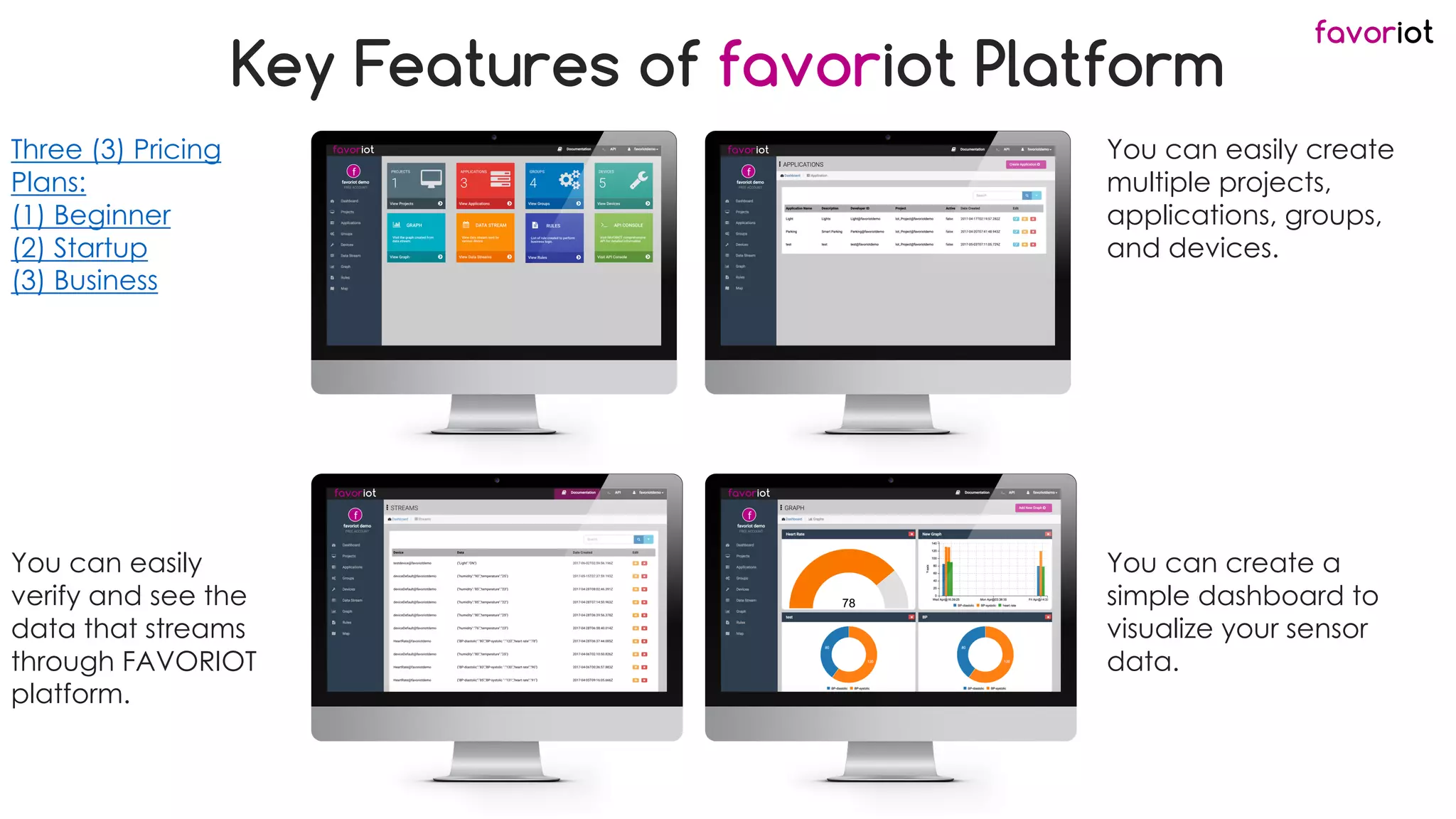 favoriot
Key Features of favoriot Platform
Three (3) Pricing
Plans:
(1) Beginner
(2) Startup
(3) Business
You can easily create
multiple projects,
applications, groups,
and devices.
You can easily
verify and see the
data that streams
through FAVORIOT
platform.
You can create a
simple dashboard to
visualize your sensor
data.
 