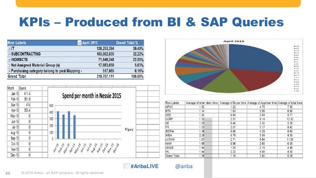 sap procurement