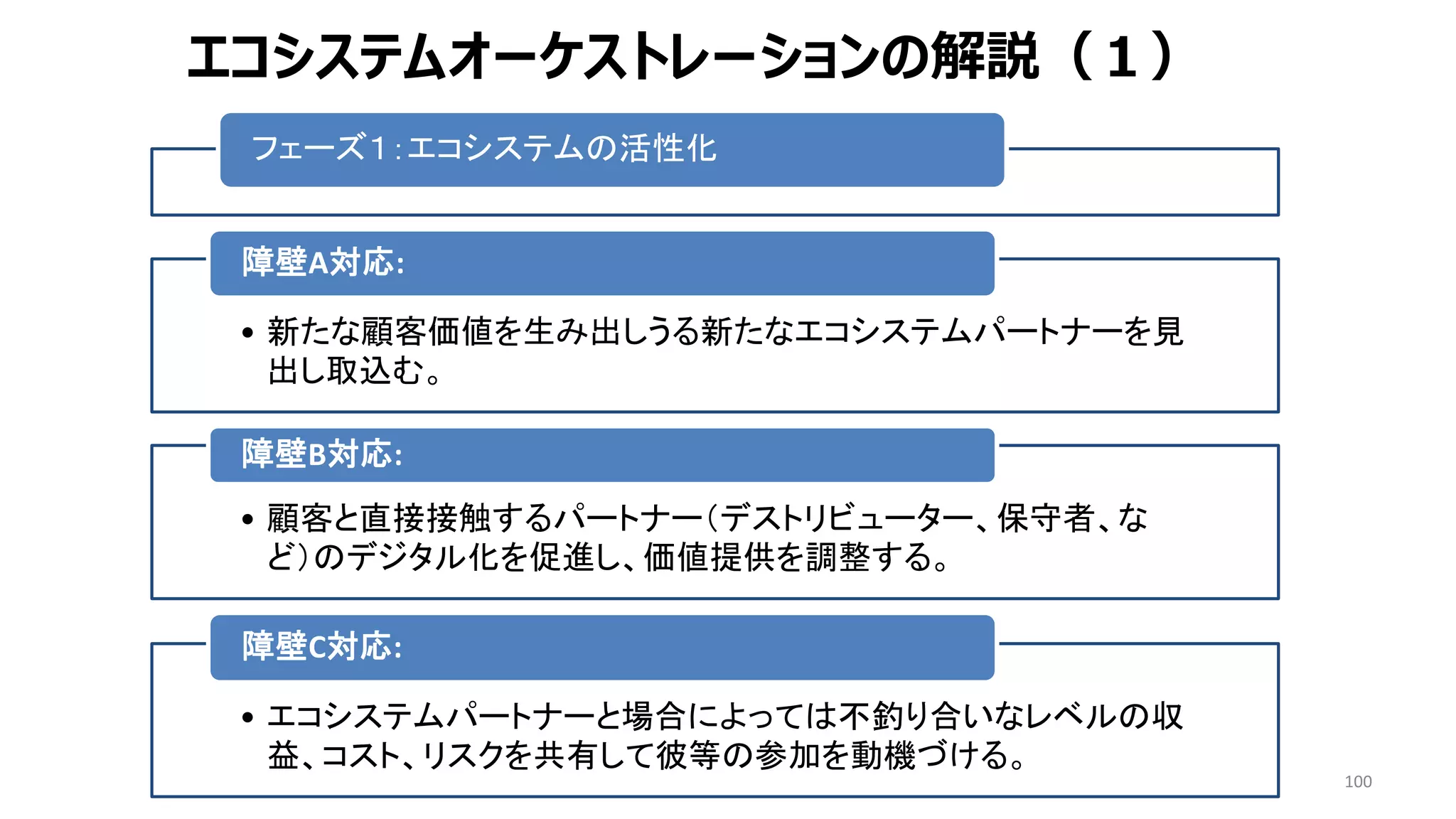 100
フェーズ１：エコシステムの活性化
フェーズ１：エコシステムの活性化
• 新たな顧客価値を生み出しうる新たなエコシステムパートナーを見
出し取込む。
障壁A対応:
障壁A対応:
• 顧客と直接接触するパートナー（デストリビューター、保守者、な
ど）のデジタル化を促進し、価値提供を調整する。
障壁B対応:
障壁B対応:
• エコシステムパートナーと場合によっては不釣り合いなレベルの収
益、コスト、リスクを共有して彼等の参加を動機づける。
障壁C対応:
障壁C対応:
エコシステムオーケストレーションの解説（１）
 
