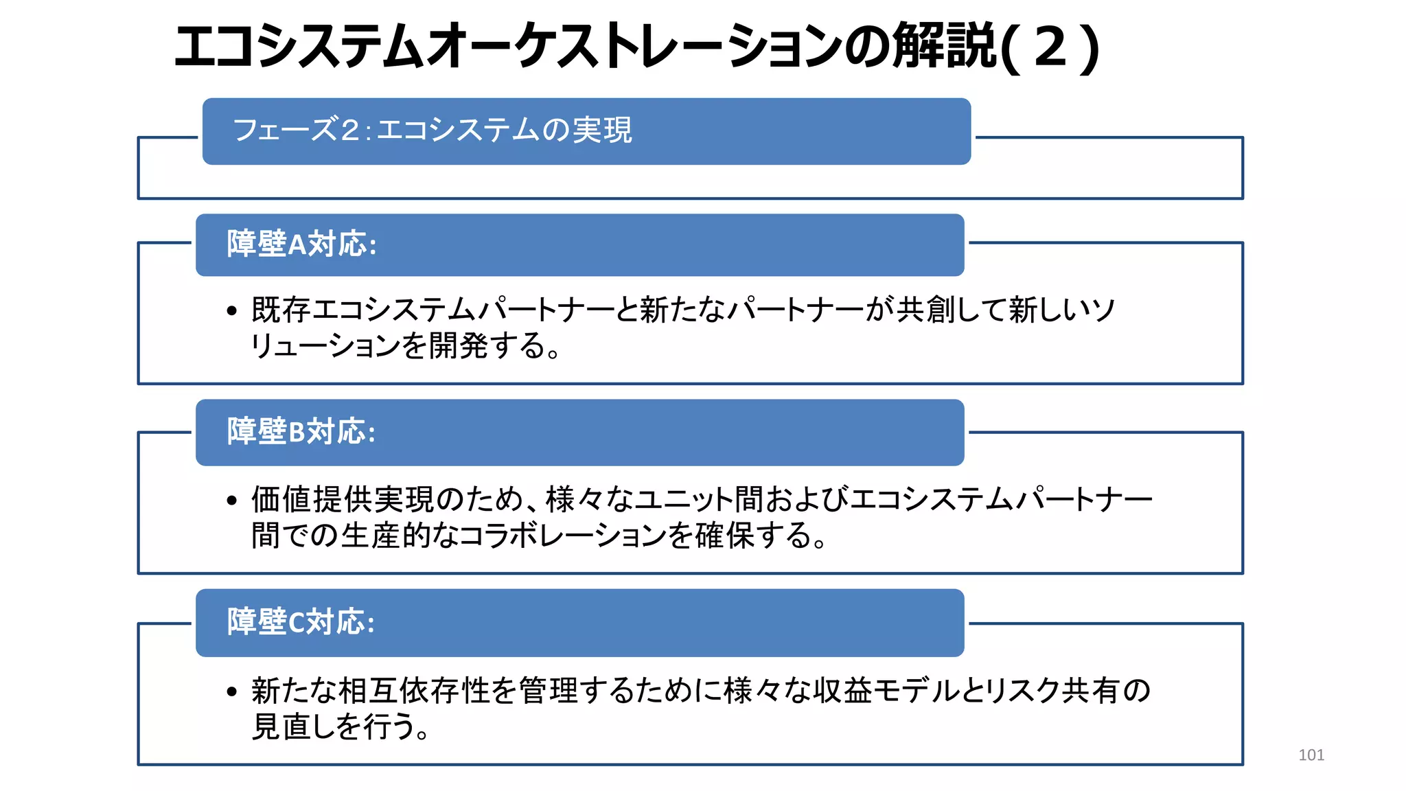 101
フェーズ２：エコシステムの実現
フェーズ２：エコシステムの実現
• 既存エコシステムパートナーと新たなパートナーが共創して新しいソ
リューションを開発する。
障壁A対応:
障壁A対応:
• 価値提供実現のため、様々なユニット間およびエコシステムパートナー
間での生産的なコラボレーションを確保する。
障壁B対応:
障壁B対応:
• 新たな相互依存性を管理するために様々な収益モデルとリスク共有の
見直しを行う。
障壁C対応:
障壁C対応:
エコシステムオーケストレーションの解説(２)
 