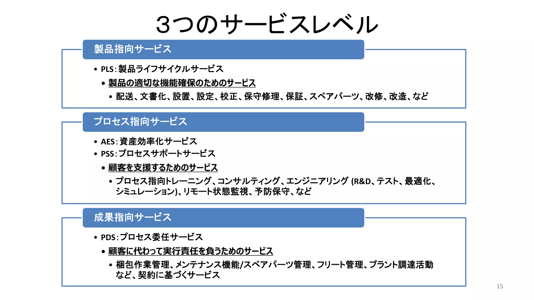 ３つのサービスレベル
15
• PLS：製品ライフサイクルサービス
• 製品の適切な機能確保のためのサービス
• 配送、文書化、設置、設定、校正、保守修理、保証、スペアパーツ、改修、改造、など
製品指向サービス
• AES：資産効率化サービス
• PSS：プロセスサポートサービス
• 顧客を支援するためのサービス
• プロセス指向トレーニング、コンサルティング、エンジニアリング (R&D、テスト、最適化、
シミュレーション)、リモート状態監視、予防保守、など
プロセス指向サービス
• PDS：プロセス委任サービス
• 顧客に代わって実行責任を負うためのサービス
• 梱包作業管理、メンテナンス機能/スペアパーツ管理、フリート管理、プラント調達活動
など、契約に基づくサービス
成果指向サービス
 