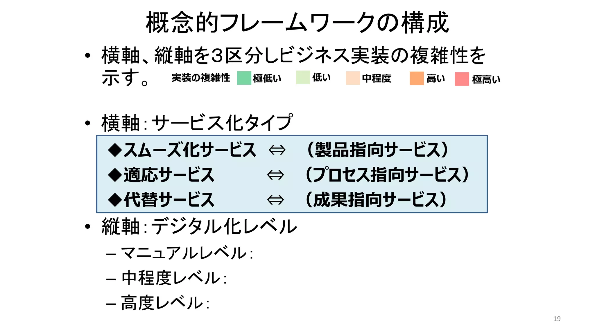 概念的フレームワークの構成
• 横軸、縦軸を３区分しビジネス実装の複雑性を
示す。
• 横軸：サービス化タイプ
◆スムーズ化サービス ⇔ （製品指向サービス）
◆適応サービス ⇔ （プロセス指向サービス）
◆代替サービス ⇔ （成果指向サービス）
• 縦軸：デジタル化レベル
– マニュアルレベル：
– 中程度レベル：
– 高度レベル：
19
実装の複雑性 極低い 低い 中程度 高い 極高い
 
