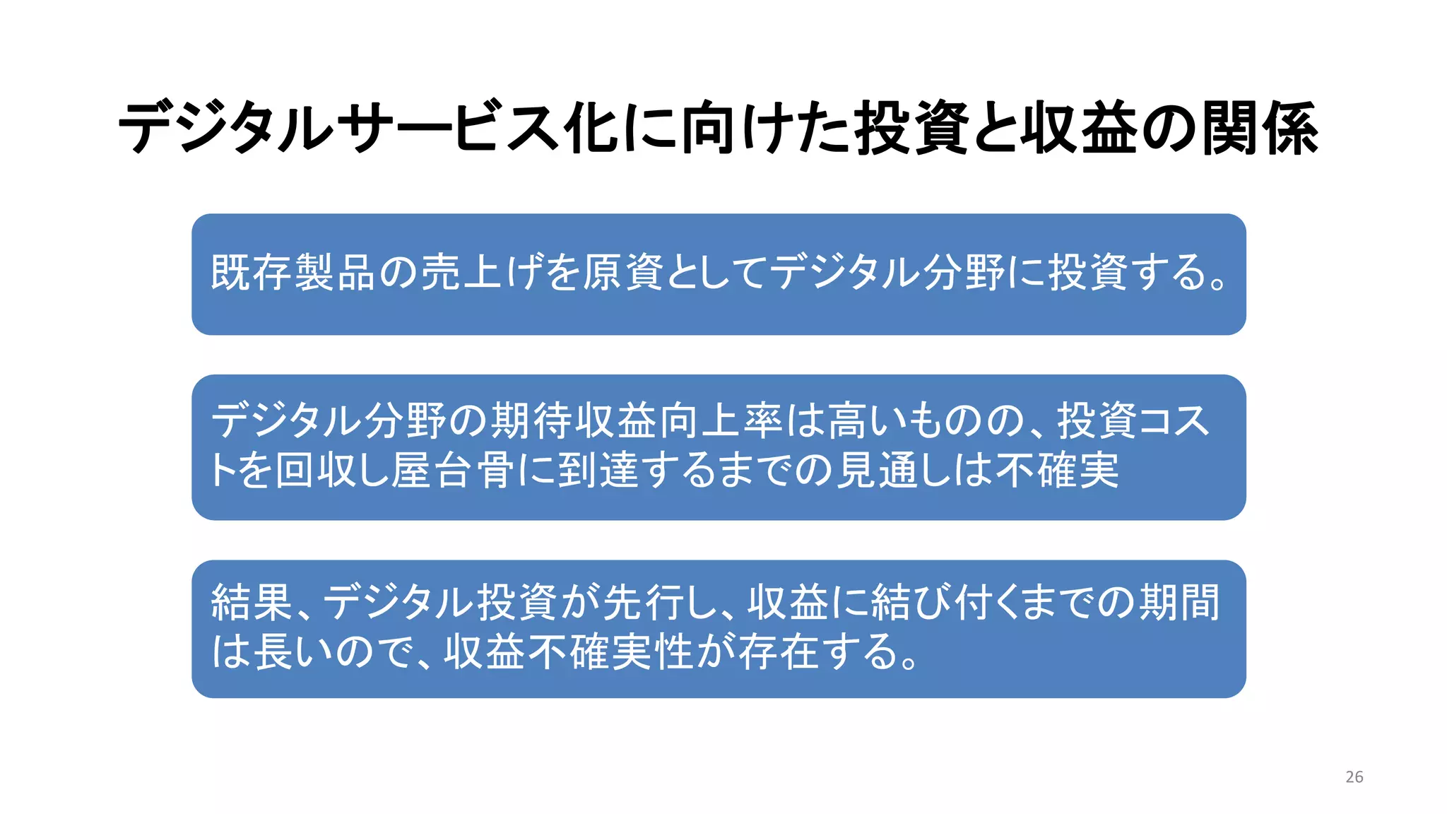 26
結果、デジタル投資が先行し、収益に結び付くまでの期間
は長いので、収益不確実性が存在する。
既存製品の売上げを原資としてデジタル分野に投資する。
デジタル分野の期待収益向上率は高いものの、投資コス
トを回収し屋台骨に到達するまでの見通しは不確実
デジタルサービス化に向けた投資と収益の関係
 