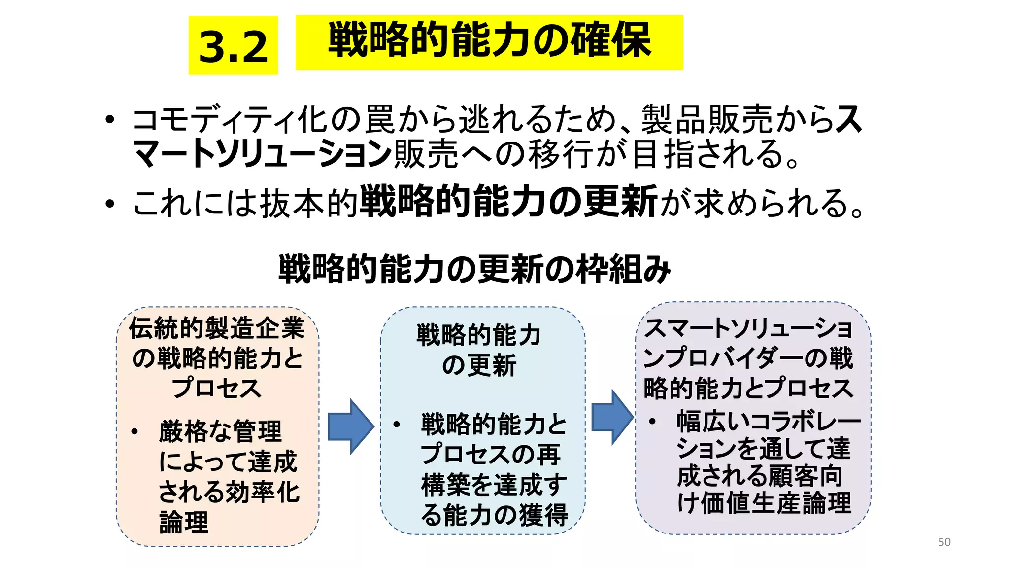 • コモディティ化の罠から逃れるため、製品販売からス
マートソリューション販売への移行が目指される。
• これには抜本的戦略的能力の更新が求められる。
50
戦略的能力の確保
3.2
戦略的能力の更新の枠組み
• 厳格な管理
によって達成
される効率化
論理
伝統的製造企業
の戦略的能力と
プロセス
戦略的能力
の更新
スマートソリューショ
ンプロバイダーの戦
略的能力とプロセス
• 戦略的能力と
プロセスの再
構築を達成す
る能力の獲得
• 幅広いコラボレー
ションを通して達
成される顧客向
け価値生産論理
 