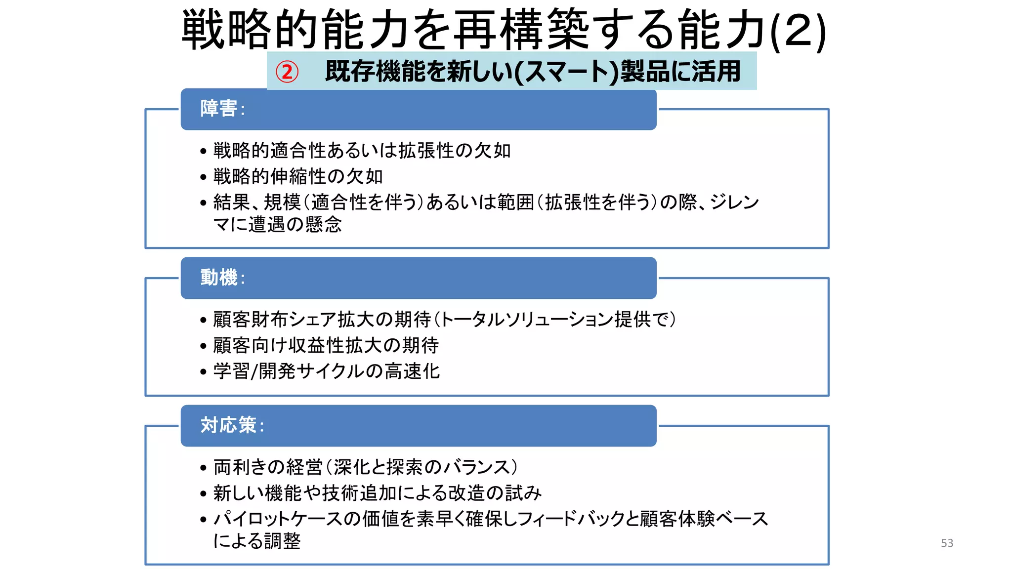 戦略的能力を再構築する能力(２)
• 戦略的適合性あるいは拡張性の欠如
• 戦略的伸縮性の欠如
• 結果、規模（適合性を伴う）あるいは範囲（拡張性を伴う）の際、ジレン
マに遭遇の懸念
障害：
• 顧客財布シェア拡大の期待（トータルソリューション提供で）
• 顧客向け収益性拡大の期待
• 学習/開発サイクルの高速化
動機：
• 両利きの経営（深化と探索のバランス）
• 新しい機能や技術追加による改造の試み
• パイロットケースの価値を素早く確保しフィードバックと顧客体験ベース
による調整
対応策：
53
既存機能を新しい(スマート)製品に活用
②
 