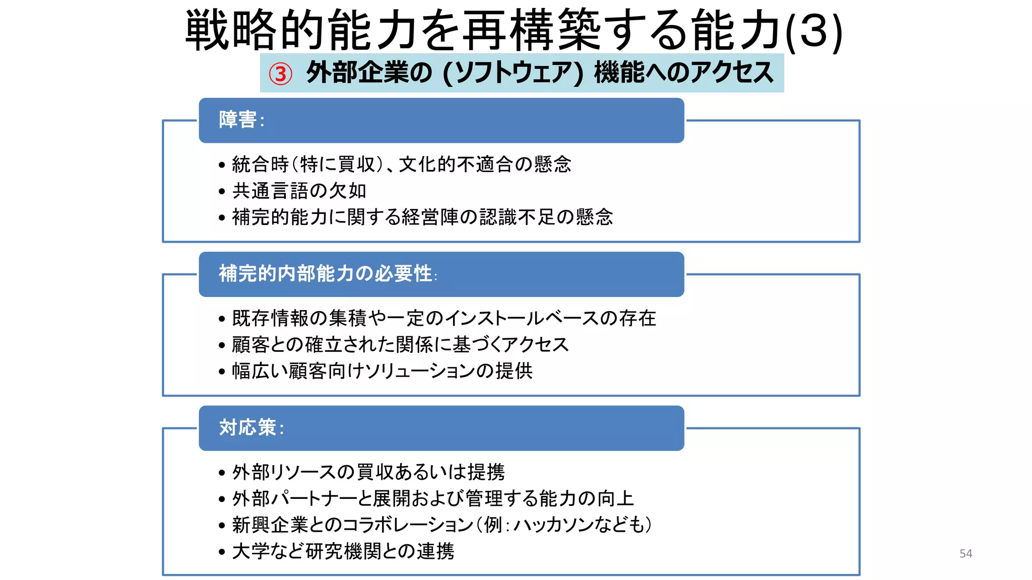 戦略的能力を再構築する能力(３)
• 統合時（特に買収）、文化的不適合の懸念
• 共通言語の欠如
• 補完的能力に関する経営陣の認識不足の懸念
障害：
• 既存情報の集積や一定のインストールベースの存在
• 顧客との確立された関係に基づくアクセス
• 幅広い顧客向けソリューションの提供
補完的内部能力の必要性：
• 外部リソースの買収あるいは提携
• 外部パートナーと展開および管理する能力の向上
• 新興企業とのコラボレーション（例：ハッカソンなども）
• 大学など研究機関との連携
対応策：
54
外部企業の (ソフトウェア) 機能へのアクセス
③
 