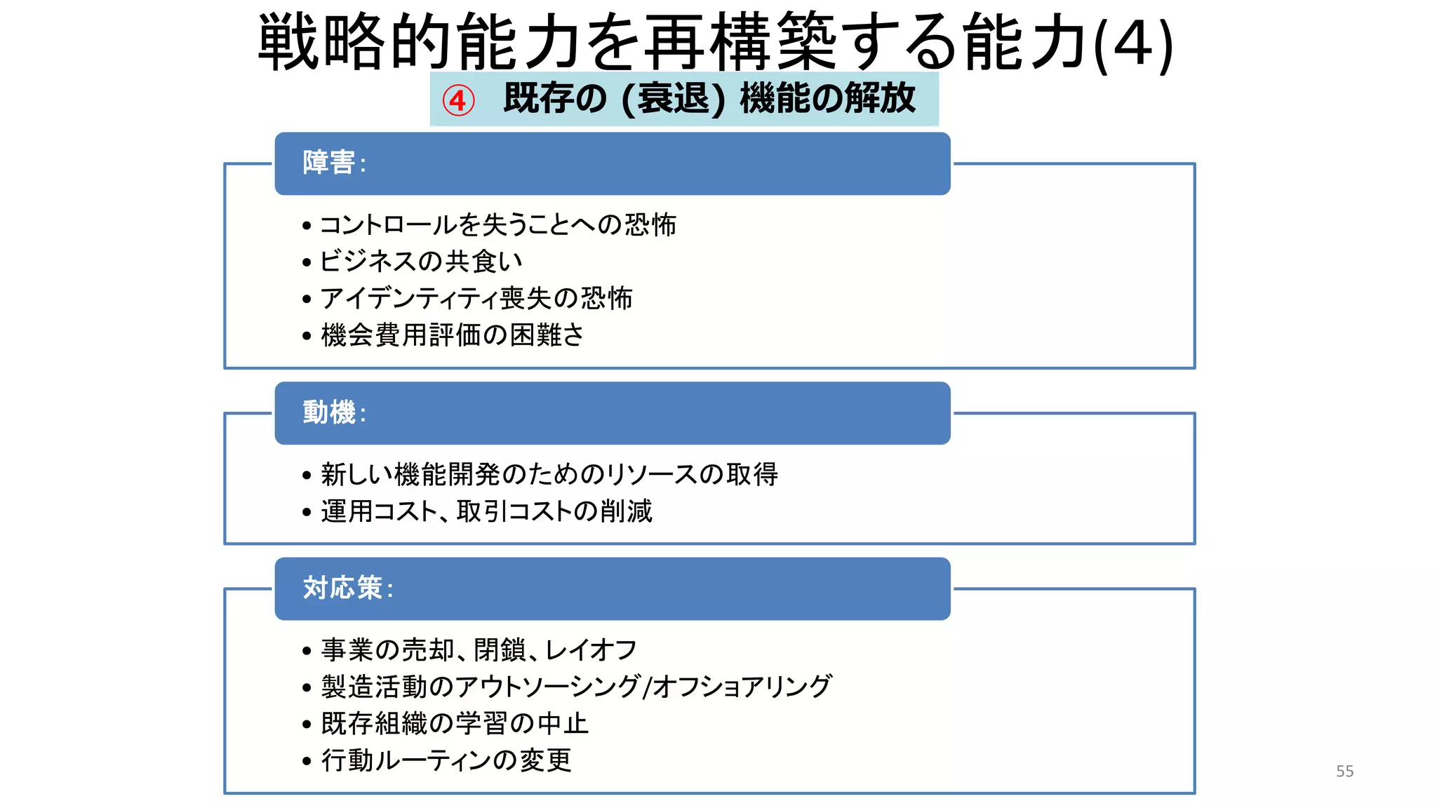 戦略的能力を再構築する能力(４)
• コントロールを失うことへの恐怖
• ビジネスの共食い
• アイデンティティ喪失の恐怖
• 機会費用評価の困難さ
障害：
• 新しい機能開発のためのリソースの取得
• 運用コスト、取引コストの削減
動機：
• 事業の売却、閉鎖、レイオフ
• 製造活動のアウトソーシング/オフショアリング
• 既存組織の学習の中止
• 行動ルーティンの変更
対応策：
55
既存の (衰退) 機能の解放
④
 