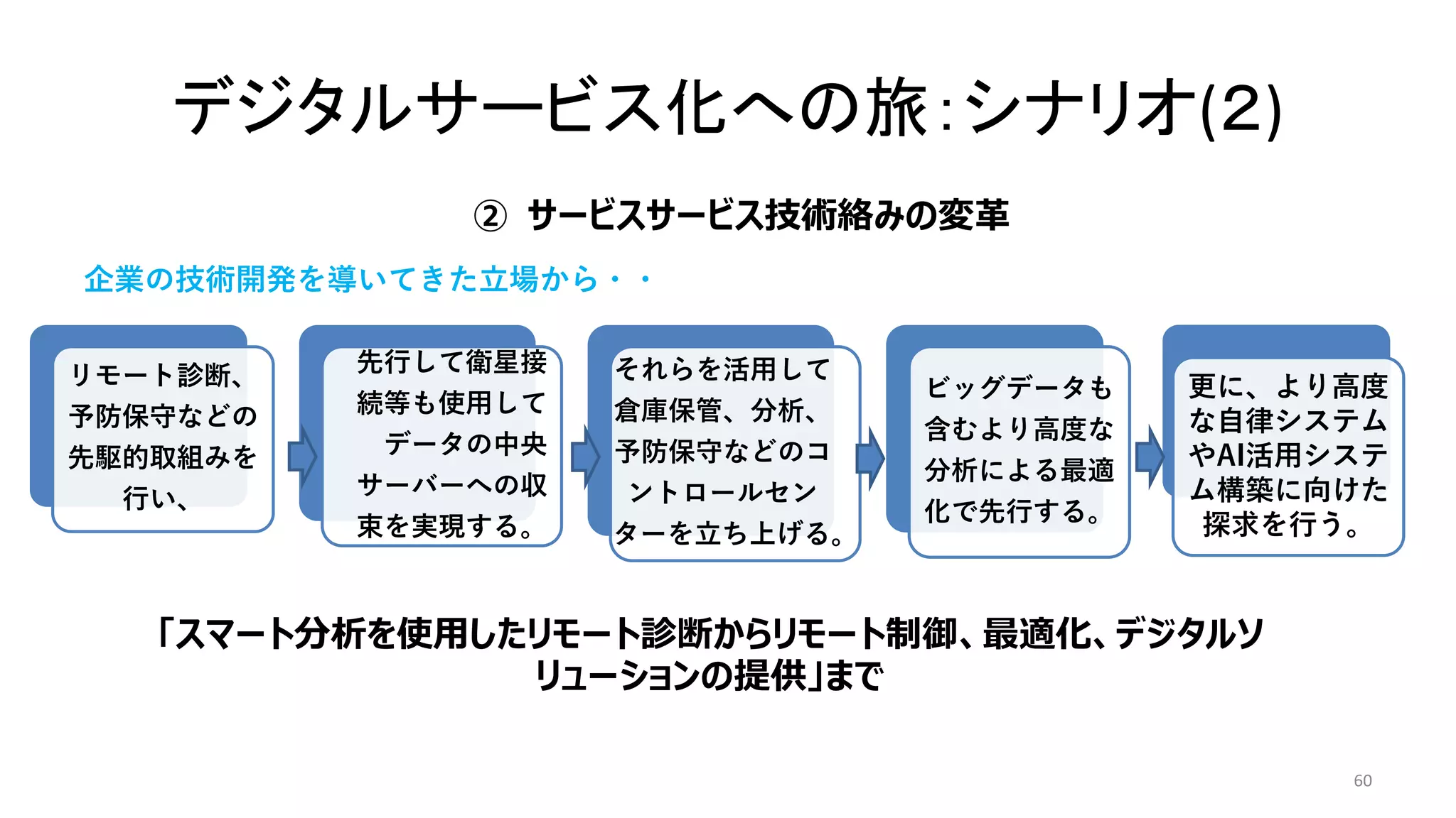 デジタルサービス化への旅：シナリオ(２)
60
リモート診断、
予防保守などの
先駆的取組みを
行い、
先行して衛星接
続等も使用して
データの中央
サーバーへの収
束を実現する。
それらを活用して
倉庫保管、分析、
予防保守などのコ
ントロールセン
ターを立ち上げる。
ビッグデータも
含むより高度な
分析による最適
化で先行する。
更に、より高度
な自律システム
やAI活用システ
ム構築に向けた
探求を行う。
サービスサービス技術絡みの変革
②
「スマート分析を使用したリモート診断からリモート制御、最適化、デジタルソ
リューションの提供」まで
企業の技術開発を導いてきた立場から・・
 