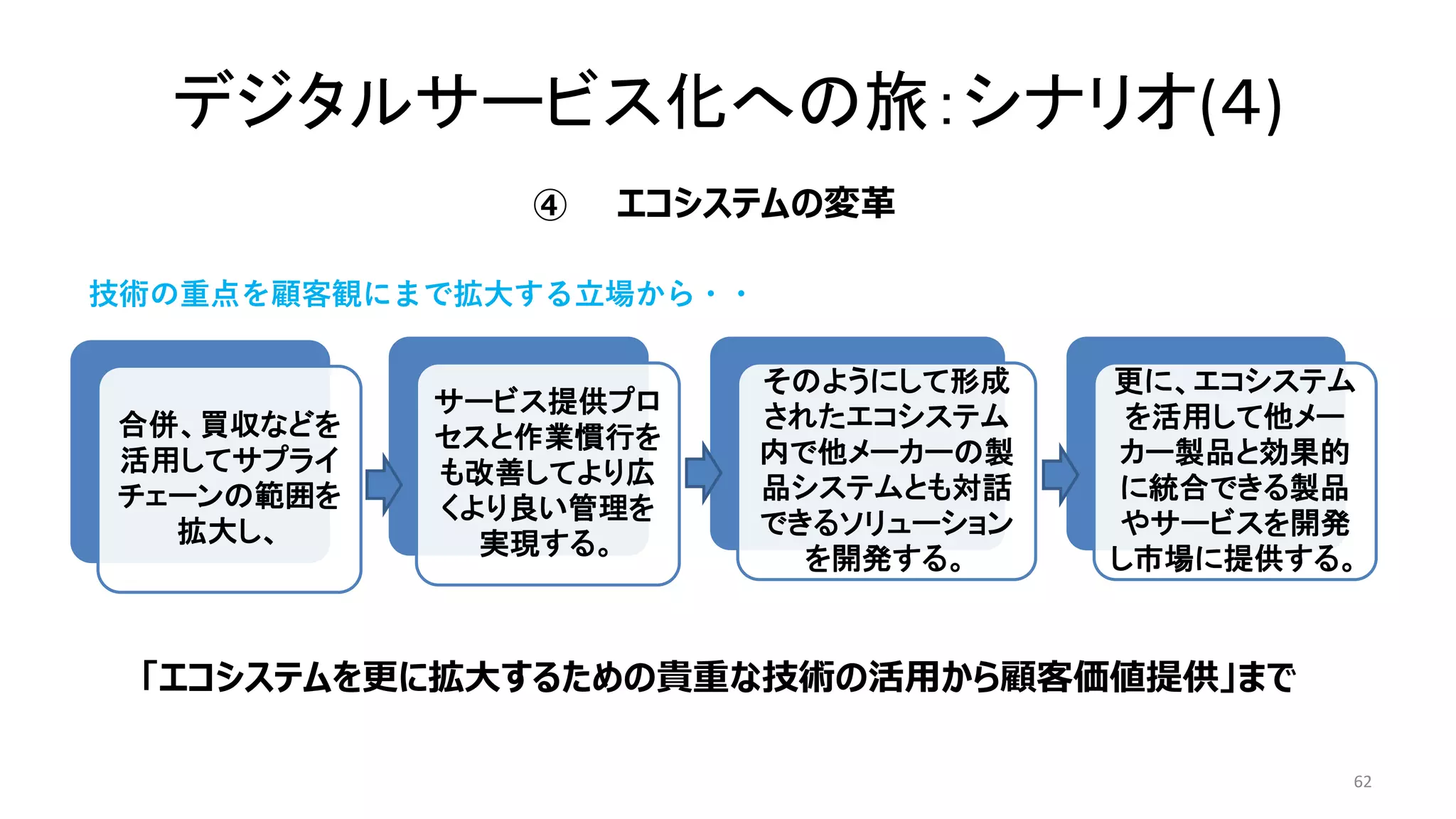 デジタルサービス化への旅：シナリオ(４)
62
合併、買収などを
活用してサプライ
チェーンの範囲を
拡大し、
サービス提供プロ
セスと作業慣行を
も改善してより広
くより良い管理を
実現する。
そのようにして形成
されたエコシステム
内で他メーカーの製
品システムとも対話
できるソリューション
を開発する。
更に、エコシステム
を活用して他メー
カー製品と効果的
に統合できる製品
やサービスを開発
し市場に提供する。
エコシステムの変革
④
「エコシステムを更に拡大するための貴重な技術の活用から顧客価値提供」まで
技術の重点を顧客観にまで拡大する立場から・・
 