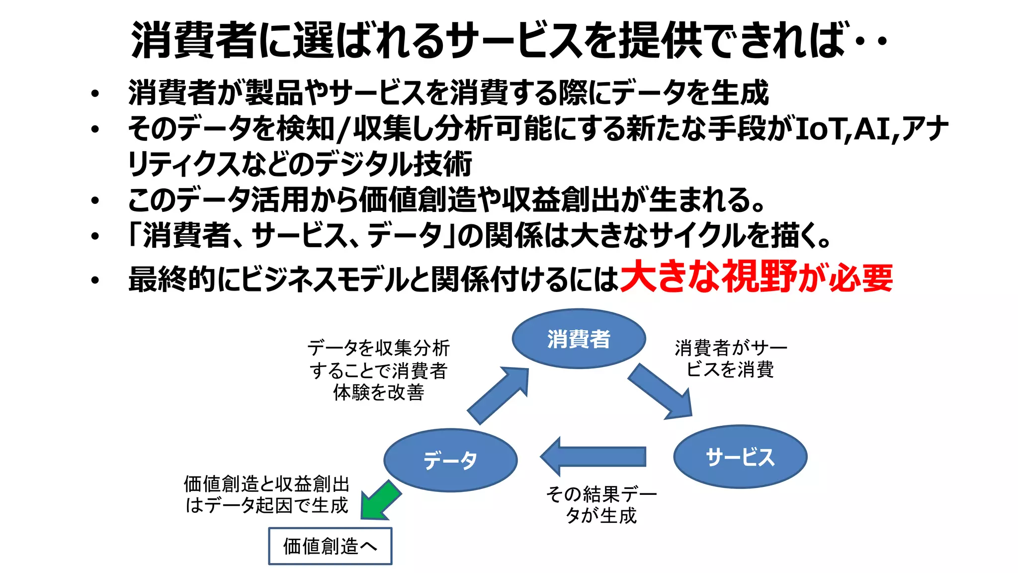 • 消費者が製品やサービスを消費する際にデータを生成
• そのデータを検知/収集し分析可能にする新たな手段がIoT,AI,アナ
リティクスなどのデジタル技術
• このデータ活用から価値創造や収益創出が生まれる。
• 「消費者、サービス、データ」の関係は大きなサイクルを描く。
• 最終的にビジネスモデルと関係付けるには大きな視野が必要
消費者に選ばれるサービスを提供できれば・・
消費者
サービス
データ
その結果デー
タが生成
消費者がサー
ビスを消費
データを収集分析
することで消費者
体験を改善
価値創造へ
価値創造と収益創出
はデータ起因で生成
 