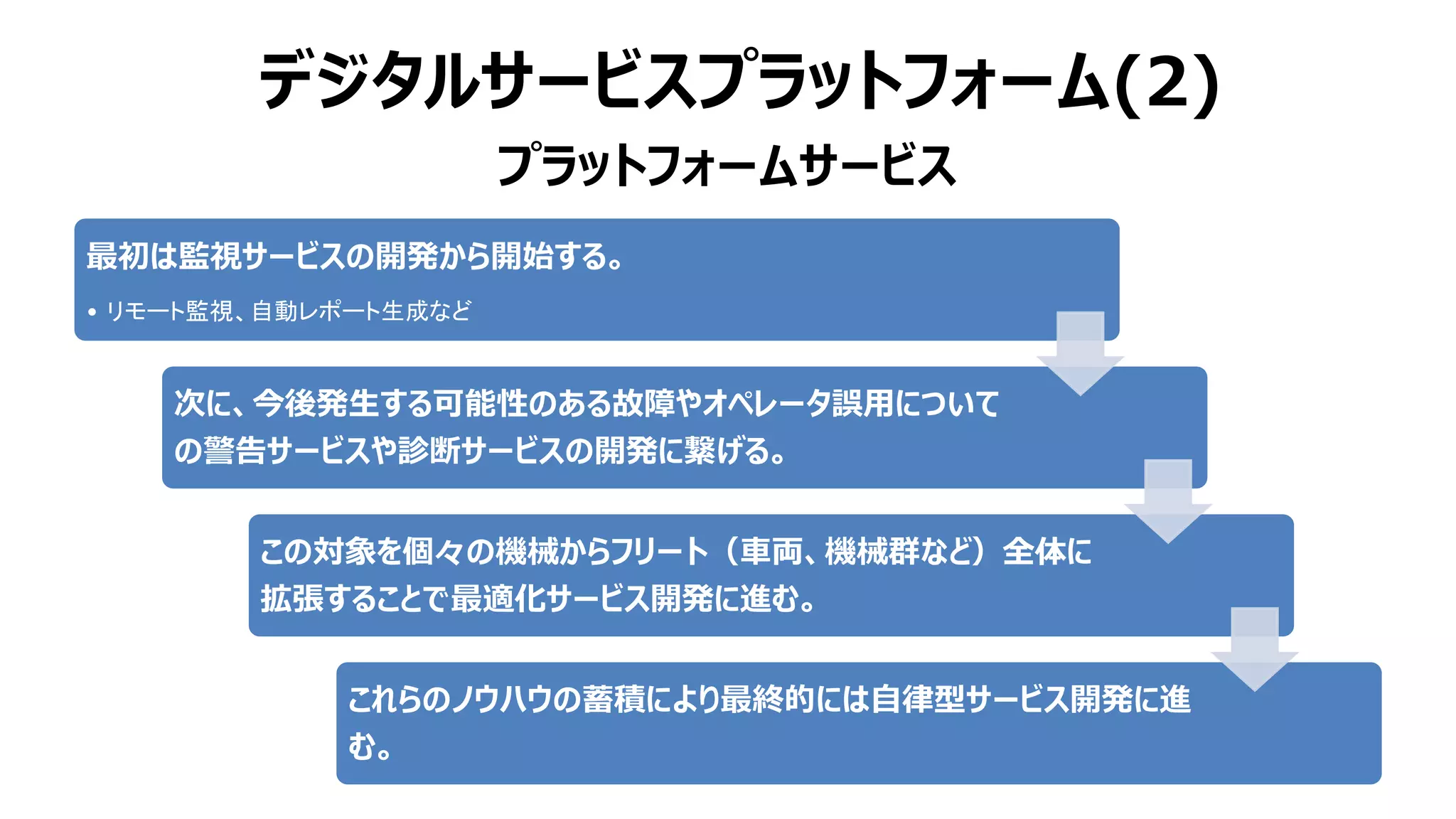 75
最初は監視サービスの開発から開始する。
• リモート監視、自動レポート生成など
次に、今後発生する可能性のある故障やオペレータ誤用について
の警告サービスや診断サービスの開発に繋げる。
この対象を個々の機械からフリート（車両、機械群など）全体に
拡張することで最適化サービス開発に進む。
これらのノウハウの蓄積により最終的には自律型サービス開発に進
む。
プラットフォームサービス
デジタルサービスプラットフォーム(2)
 