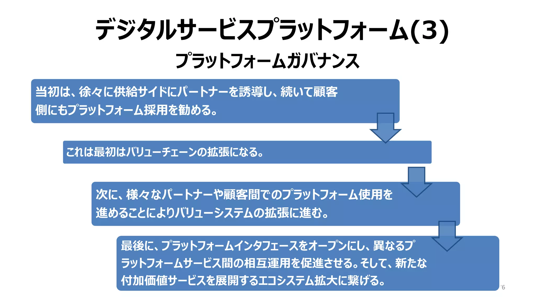 76
当初は、徐々に供給サイドにパートナーを誘導し、続いて顧客
側にもプラットフォーム採用を勧める。
当初は、徐々に供給サイドにパートナーを誘導し、続いて顧客
側にもプラットフォーム採用を勧める。
これは最初はバリューチェーンの拡張になる。
これは最初はバリューチェーンの拡張になる。
次に、様々なパートナーや顧客間でのプラットフォーム使用を
進めることによりバリューシステムの拡張に進む。
次に、様々なパートナーや顧客間でのプラットフォーム使用を
進めることによりバリューシステムの拡張に進む。
最後に、プラットフォームインタフェースをオープンにし、異なるプ
ラットフォームサービス間の相互運用を促進させる。そして、新たな
付加価値サービスを展開するエコシステム拡大に繋げる。
最後に、プラットフォームインタフェースをオープンにし、異なるプ
ラットフォームサービス間の相互運用を促進させる。そして、新たな
付加価値サービスを展開するエコシステム拡大に繋げる。
プラットフォームガバナンス
デジタルサービスプラットフォーム(3)
 
