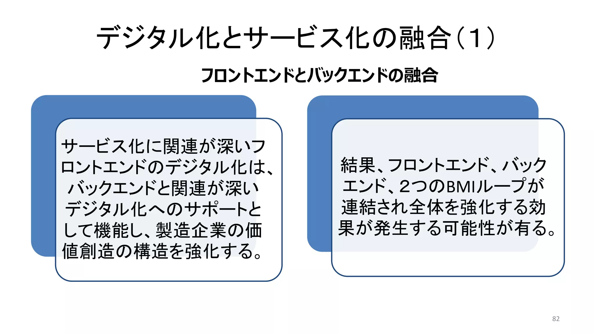 デジタル化とサービス化の融合（１）
82
サービス化に関連が深いフ
ロントエンドのデジタル化は、
バックエンドと関連が深い
デジタル化へのサポートと
して機能し、製造企業の価
値創造の構造を強化する。
結果、フロントエンド、バック
エンド、２つのBMIループが
連結され全体を強化する効
果が発生する可能性が有る。
フロントエンドとバックエンドの融合
 