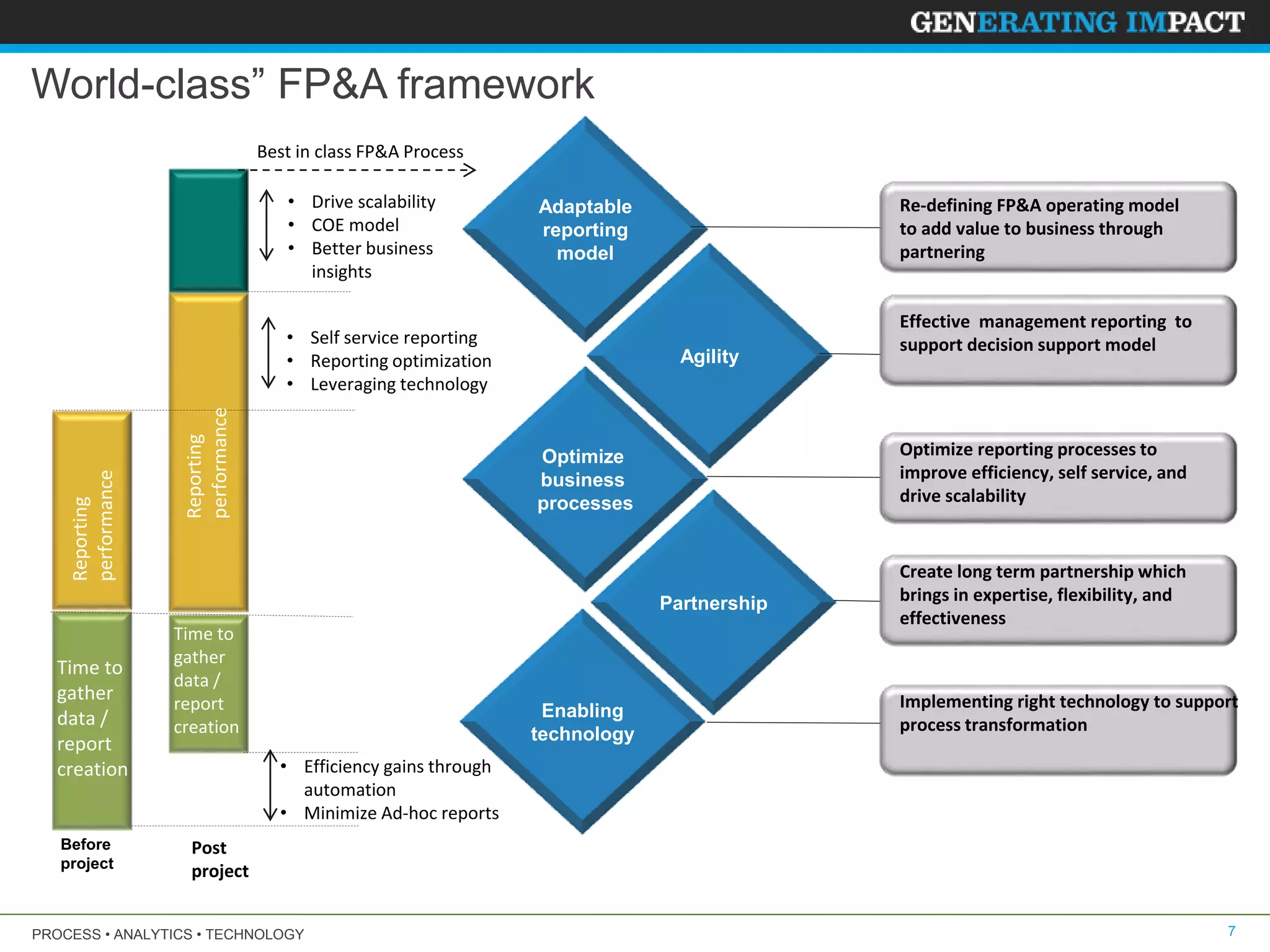 PROCESS • ANALYTICS • TECHNOLOGY 7
World-class” FP&A framework
Agility
Partnership
Enabling
technology
Adaptable
reporting
model
Optimize
business
processes
Before
project
Post
project
• Efficiency gains through
automation
• Minimize Ad-hoc reports
• Self service reporting
• Reporting optimization
• Leveraging technology
Time to
gather
data /
report
creation
Reporting
performance
Reporting
performance
Time to
gather
data /
report
creation
• Drive scalability
• COE model
• Better business
insights
Re-defining FP&A operating model
to add value to business through
partnering
Effective management reporting to
support decision support model
Optimize reporting processes to
improve efficiency, self service, and
drive scalability
Create long term partnership which
brings in expertise, flexibility, and
effectiveness
Implementing right technology to support
process transformation
Best in class FP&A Process
 