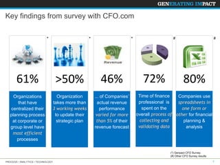 PROCESS • ANALYTICS • TECHNOLOGY 3
Key findings from survey with CFO.com
>50%
Organization
takes more than
3 working weeks...