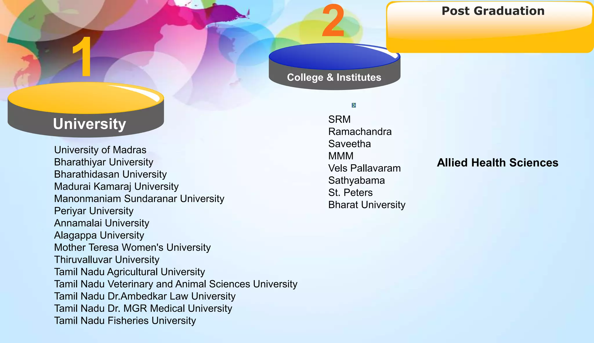 University
1
2 Post Graduation
College & Institutes
University of Madras
Bharathiyar University
Bharathidasan University
Madurai Kamaraj University
Manonmaniam Sundaranar University
Periyar University
Annamalai University
Alagappa University
Mother Teresa Women's University
Thiruvalluvar University
Tamil Nadu Agricultural University
Tamil Nadu Veterinary and Animal Sciences University
Tamil Nadu Dr.Ambedkar Law University
Tamil Nadu Dr. MGR Medical University
Tamil Nadu Fisheries University
SRM
Ramachandra
Saveetha
MMM
Vels Pallavaram
Sathyabama
St. Peters
Bharat University
Allied Health Sciences
 