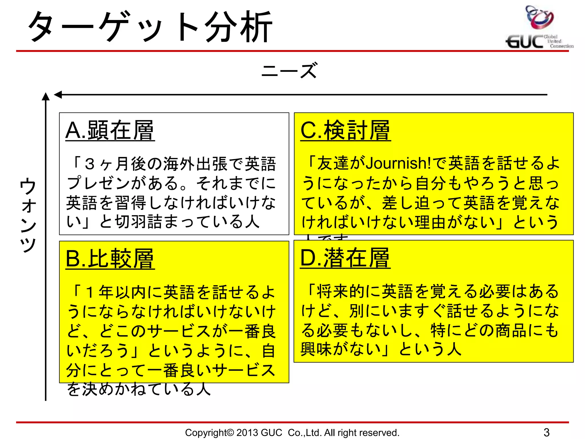 事業計画書 英会話学習動画サイトjournish
