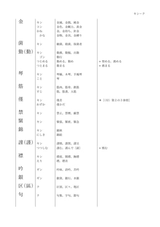 Jouyoukanjihyou H22