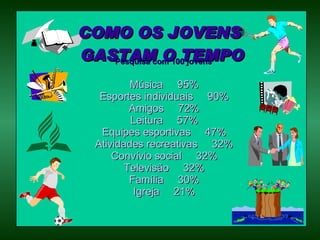COMO OS JOVENS  GASTAM O TEMPO Pesquisa com 100 jovens Música  95% Esportes individuais  90% Amigos  72% Leitura  57% Equipes esportivas  47% Atividades recreativas  32% Convívio social  32% Televisão  32% Família  30% Igreja  21% 