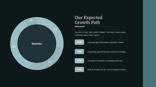 703
659
982
195
Statistics
Expertise and cross-media growth strategies. Seamlessly visualize quality
intellectual capital without superior.
Our Expected
Growth Path
24% Leverage agile frameworks to provide a robust.
20% Organically grow the holistic world view strategy.
45% Disruptive innovation via workplace diversity.
11% Bring to the table win-win survival strategies to ensure
 