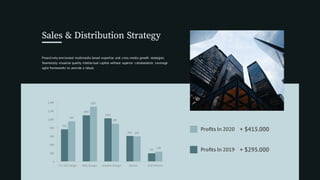 759
1093
1020
603
195
954
1297
897
594
238
0
200
400
600
800
1,000
1,200
1,400
UI / UX Design Web Design Graphic Design Service And Othrers
+ $295.000Profits In 2019
+ $415.000Profits In 2020
Proactively envisioned multimedia based expertise and cross-media growth strategies.
Seamlessly visualize quality intellectual capital without superior collaboration. Leverage
agile frameworks to provide a robust.
Sales & Distribution Strategy
 