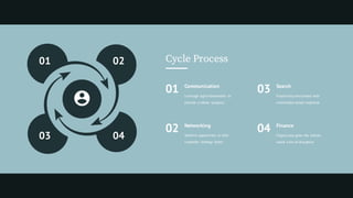 01 02
0403
Communication
Leverage agile frameworks to
provide a robust synopsis.
01
Networking
Iterative approaches to with
corporate strategy foster.
02
Search
Proactively envisioned with
multimedia based expertise.
03
Finance
Organically grow the holistic
world view of disruptive.
04
Cycle Process
 