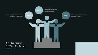 35% Make a type specimen book unknown
printer took a galley.
40%Make a type specimen book unknown
printer took a galley of type.
65%
Make a type specimen book
unknown printer took.
An Overview
Of The Problem
 