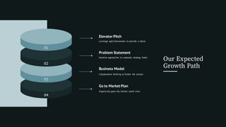 04
03
02
01
Elevator Pitch
Leverage agile frameworks to provide a robust.
Problem Statement
Iterative approaches to corporate strategy foster.
Go to Market Plan
Organically grow the holistic world view.
Business Model
Collaborative thinking to further the overall.
Our Expected
Growth Path
 