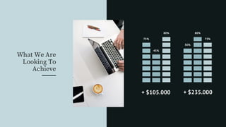 + $105.000 + $235.000
75%
45%
80%
75%
80%
50%
What We Are
Looking To
Achieve
 