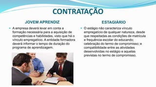 CONTRATAÇÃO
JOVEM APRENDIZ ESTAGIÁRIO
 A empresa deverá levar em conta a
formação necessária para a aquisição de
competências e habilidades, visto que há o
vínculo empregatício. A entidade formadora
deverá informar o tempo de duração do
programa de aprendizagem.
 O estágio não caracteriza vínculo
empregatício de qualquer natureza, desde
que respeitadas as condições de matrícula
e frequência escolar do educando;
celebração do termo de compromisso; e
compatibilidade entre as atividades
desenvolvidas no estágio e aquelas
previstas no termo de compromisso.
 